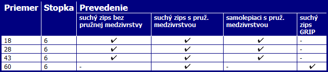 Podložné taniere pre priame brúsky Podložné taniere pre priame brúsky