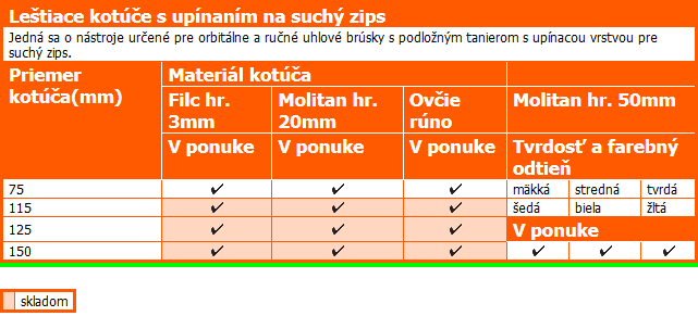 Nástroje pre leštiace operácie Nástroje pre leštiace operácie
