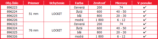 Disky s rychloupínaním LOCKIT