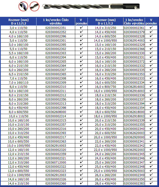 SDS-Plus-vrtaky-do-betonu-SDS-Plus-sekace-a-korunkove-vrtaky-abrasiv