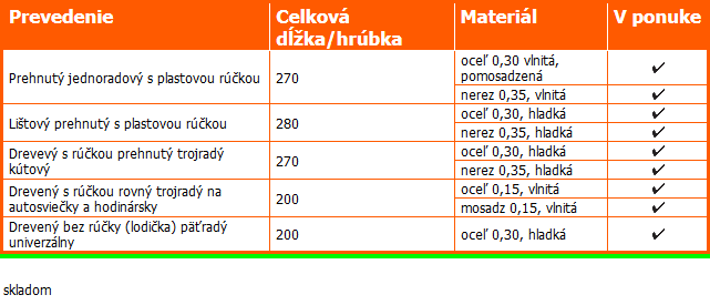 RUČNÉ KEFY RUČNÉ KEFY