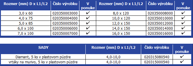 4Vrtaky-do-muriva-a-betonu-abrasiv