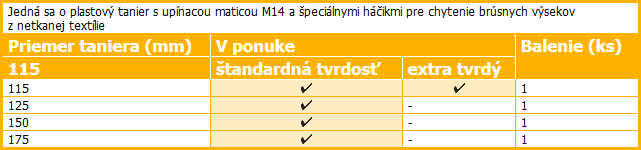 PODLOŽNÉ TANIERE S UPÍNACÍM SYSTÉMOM GRIPP (TPV...M14GRIP) PODLOŽNÉ TANIERE S UPÍNACÍM SYSTÉMOM GRIPP (TPV...M14GRIP)
