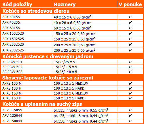 Leštiace filcové výrobky Leštiace filcové výrobky