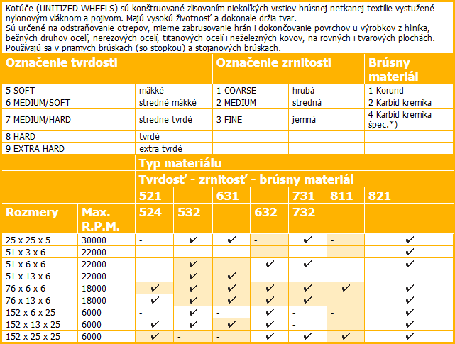 Lisované kotúče z netkanej textílie