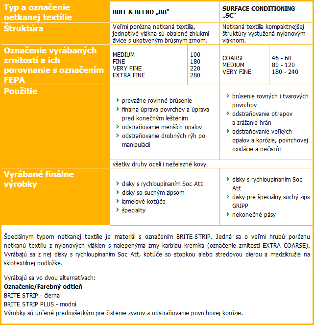 Screenshot_2019-05-10-Vyrobky-z-netkanych-textilii-informacie-abrasiv Screenshot_2019-05-10-Vyrobky-z-netkanych-textilii-informacie-abrasiv