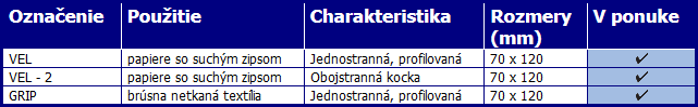 Ručné podložky Ručné podložky