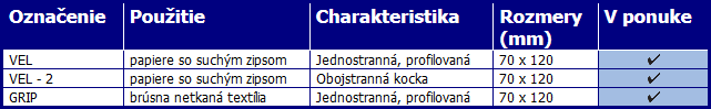 Ručné podložky