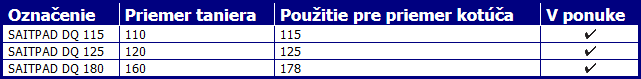Kotúče SAITRON Kotúče SAITRON