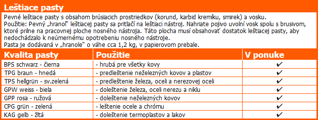 Leštiace pasty Leštiace pasty