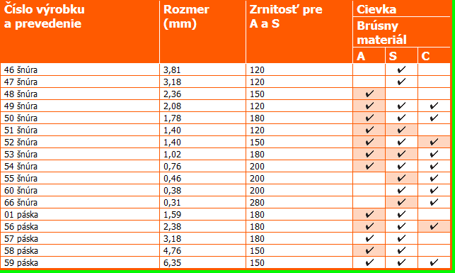 Brúsne šnúry a pásky