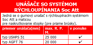 UNÁŠAČE SO SYSTÉMOM RÝCHLOUPÍNANIA Soc Att