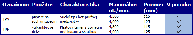 PODLOŽNÉ TANIERE A RUČNÉ PODLOŽKY PODLOŽNÉ TANIERE A RUČNÉ PODLOŽKY