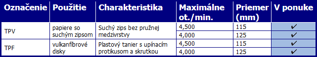 PODLOŽNÉ TANIERE A RUČNÉ PODLOŽKY