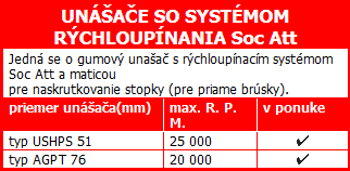 UNÁŠAČE SO SYSTÉMOM RÝCHLOUPÍNANIA Soc Att UNÁŠAČE SO SYSTÉMOM RÝCHLOUPÍNANIA Soc Att