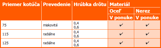 Kotúče s upínacou maticou M14 Kotúče s upínacou maticou M14