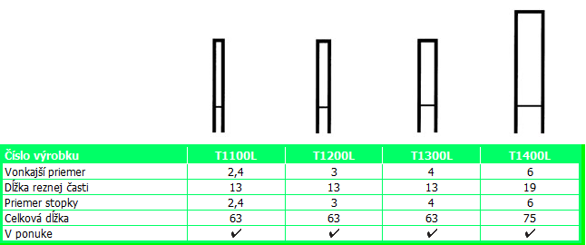 VALCOVÉ BEZ ČELNÉHO BRITU
