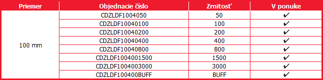 Leštiaci disk P-P