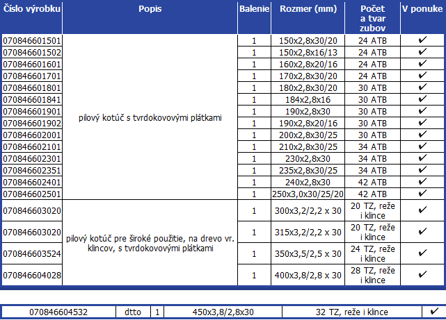 Pilove-kotuce-abrasiv