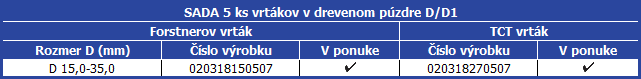 2Forstnerov-a-valcovy-vrtak-abrasiv