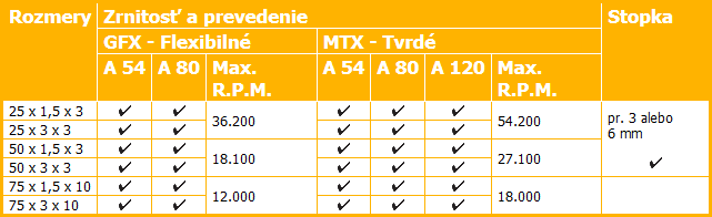 Kotúče so stredovou dierou pre upínanie na stopke MXT