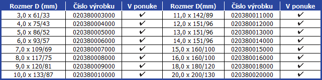 Skrutkovite-CV-a-spiralovite-vrtaky-abrasiv