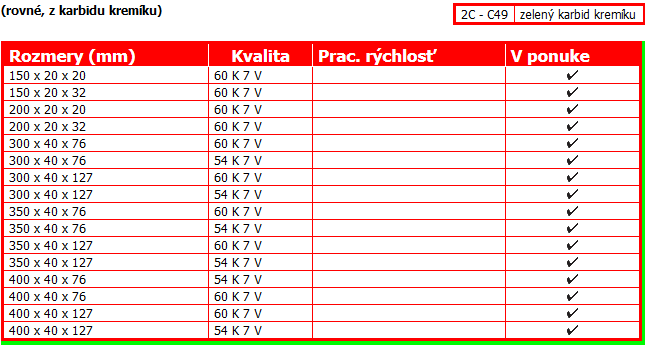 Keramicky pojené brúsne kotúče