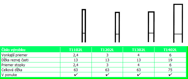 VALCOVÉ S ČELNÝM BRITOM