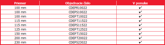 Diamantové rezacie kotúče Diamantové rezacie kotúče