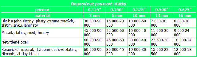 TECHNICKÉ INFORMÁCIE A DOPORUČENIA TECHNICKÉ INFORMÁCIE A DOPORUČENIA