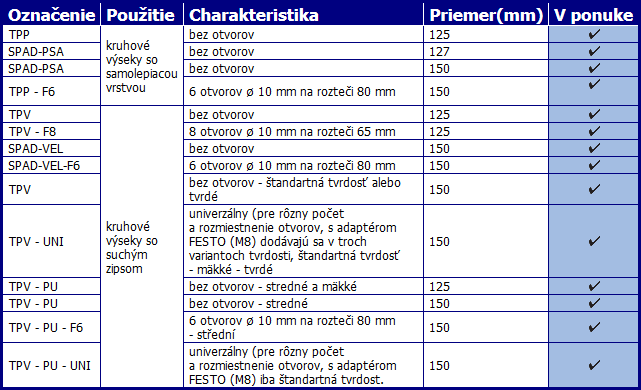 Podložné taniere