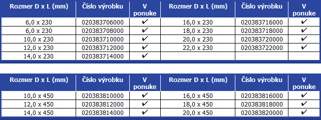 3Skrutkovite-CV-a-spiralovite-vrtaky-abrasiv