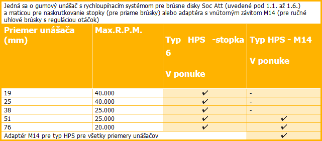UNÁŠAČE SO SYSTÉMOM RYCHLOUPÍNANIA Soc Att UNÁŠAČE SO SYSTÉMOM RYCHLOUPÍNANIA Soc Att