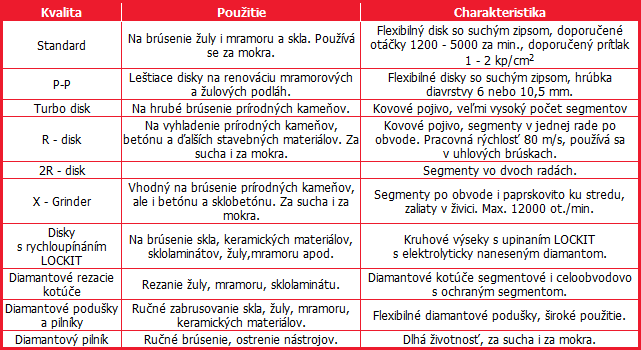 Diamantové nástroje - základné informácie Diamantové nástroje - základné informácie