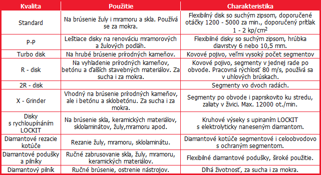 Diamantové nástroje - základné informácie