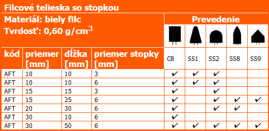 Leštiace filcové výrobky Leštiace filcové výrobky