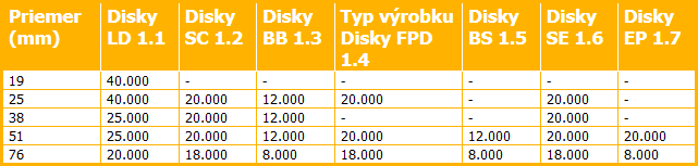 Screenshot_2019-05-10-Vyrobky-z-netkanych-textilii-informacie-abrasiv Screenshot_2019-05-10-Vyrobky-z-netkanych-textilii-informacie-abrasiv