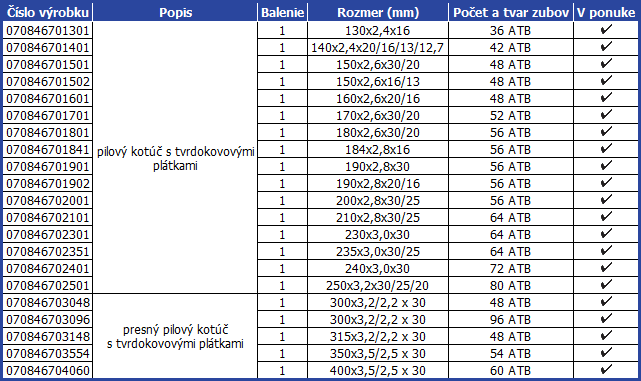 3Pilove-kotuce-abrasiv