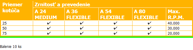 1. Kotúče s rychloupínacím plastovým systémom na podložnom tanieri MXQ