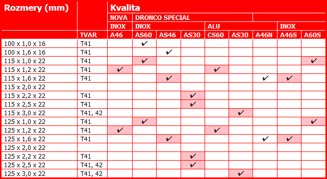 Rezacie kotúče pre ručné uhlové brúsky