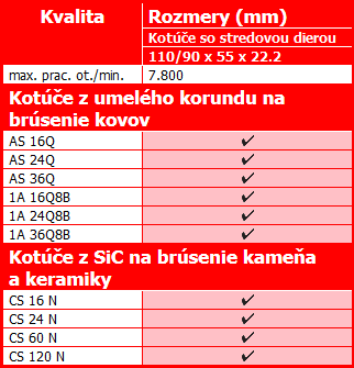 Hrncové brúsne kotúče pre ručné brúsky Hrncové brúsne kotúče pre ručné brúsky