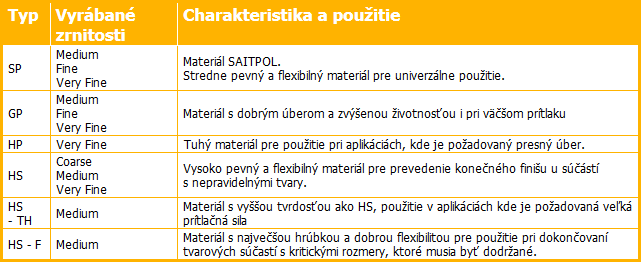 9Kotuce-z-netkanej-textilie-Buff-Blend-abrasiv