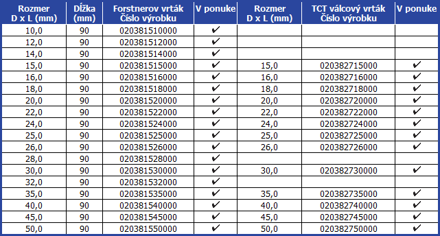Forstnerov-a-valcovy-vrtak-abrasiv