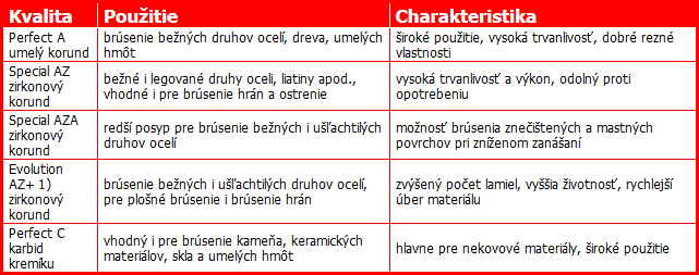 Lamelové kotúče tanierové