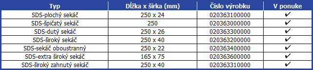 Screensh03SDS-Plus-vrtaky-do-betonu-SDS-Plus-sekace-a-korunkove-vrtaky-abrasiv