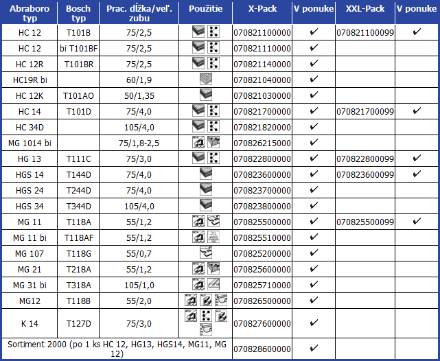 2Pilove-listy-abrasiv