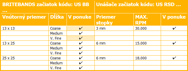 BRÚSNE PRSTENCE Z NETKANEJ TEXTILIE SURFACE CONDITIONING BRÚSNE PRSTENCE Z NETKANEJ TEXTILIE SURFACE CONDITIONING