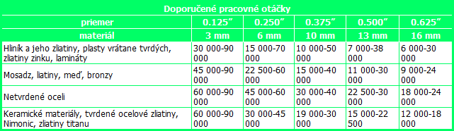 TECHNICKÉ INFORMÁCIE A DOPORUČENIA