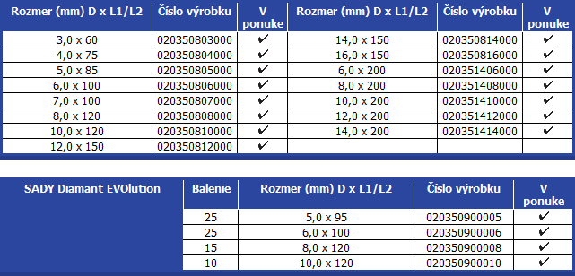 2Vrtaky-do-muriva-a-betonu-abrasiv
