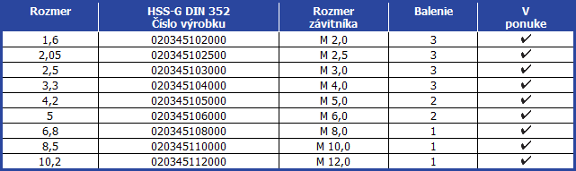 04HSS-G-nastroje-na-rezanie-metrickych-zavitov-abrasiv 04HSS-G-nastroje-na-rezanie-metrickych-zavitov-abrasiv